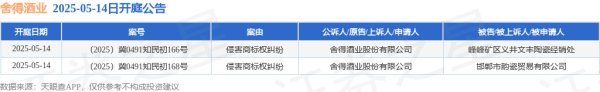 升富策略 舍得酒业作为原告/上诉人的2起涉及侵害商标权纠纷的诉讼将于2025年5月14日开庭