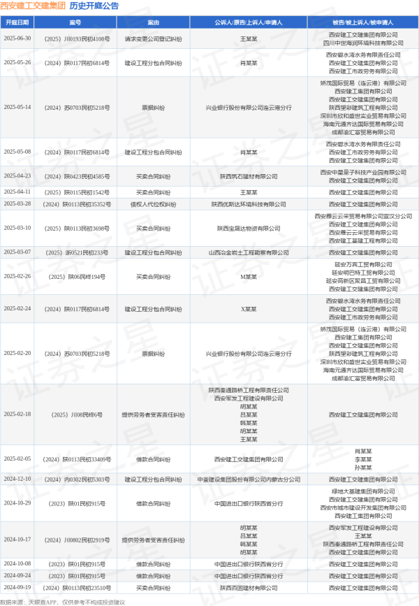 快牛盘 西安建工交建集团作为被告/被上诉人的1起涉及票据纠纷的诉讼将于2025年5月14日开庭