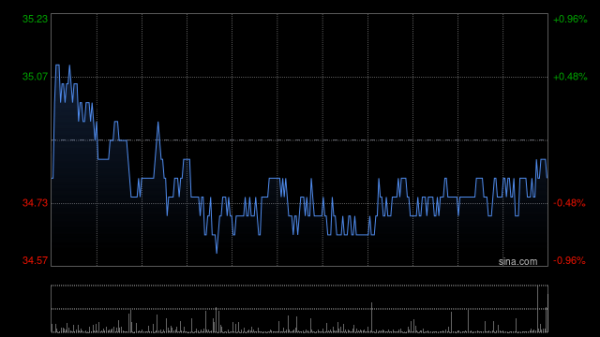 永信证券 名创优品7月14日斥资23.69万美元回购5.32万股