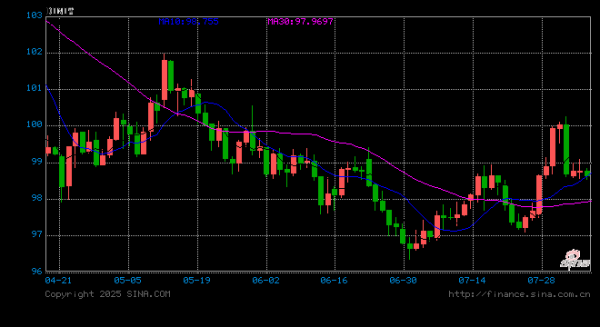星速优配 非农爆冷、特朗普突袭美联储！新浪财经“环球经济眼”视频栏目拆解汇率波动密码