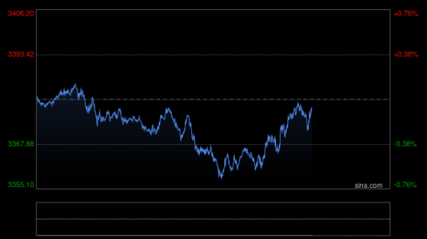 融股宝 非农爆冷 黄金飙升 黄金投资者如何在行情波动中把握机会