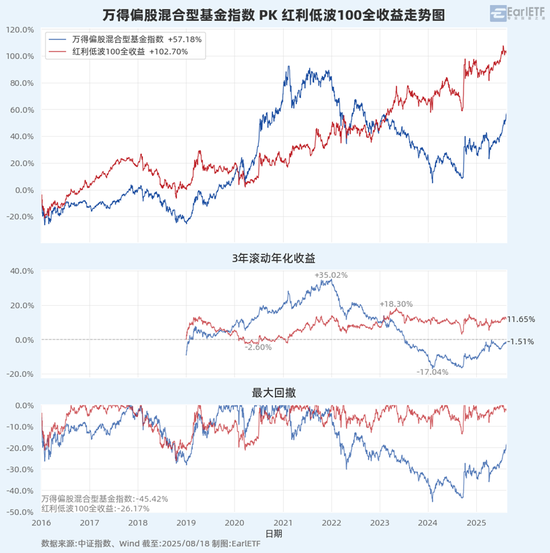 千红网 3700点上，为何仍要拥抱红利